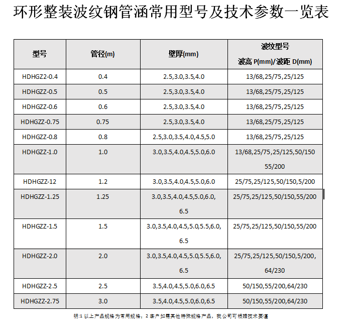 金属波纹涵管、一级黄色香蕉视频型号以及技术规格表